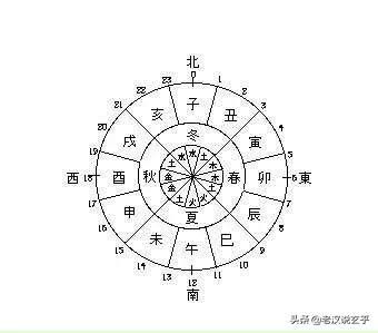 五虎遁歌訣|渡眾閣：解析五虎遁（月干）口訣